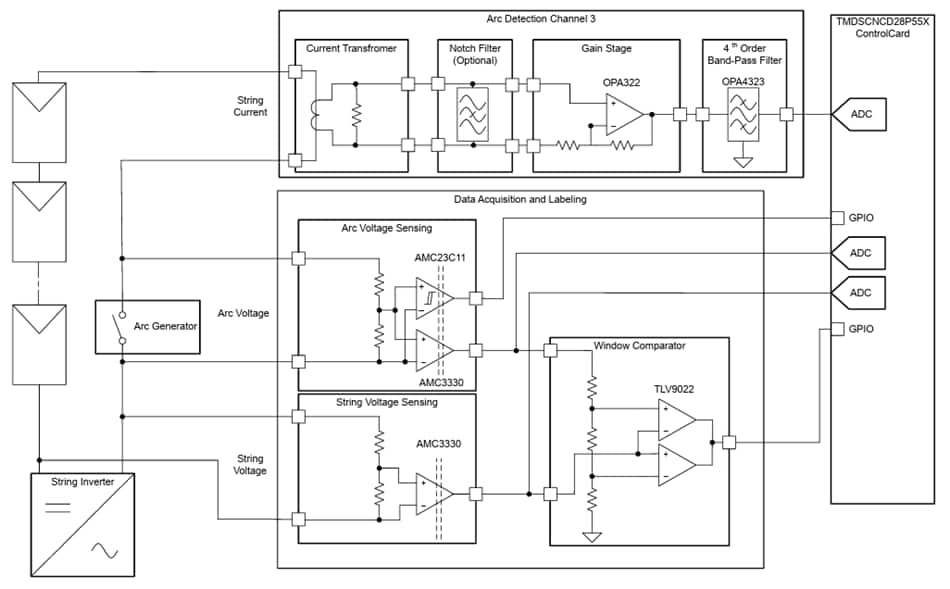 Blockdiagramm - Texas Instruments TIEVM-ARC-AFE Evaluierungsmodul